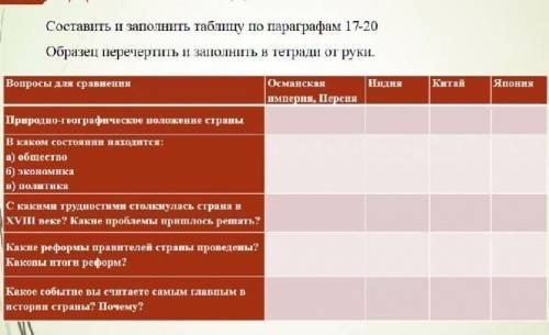 История 8 класс, нужно заполнить таблицу. ​