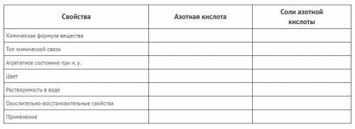 Заполните таблицу: Свойства Азотная кислота Соли азотной кислоты Химическая формула вещества Тип х