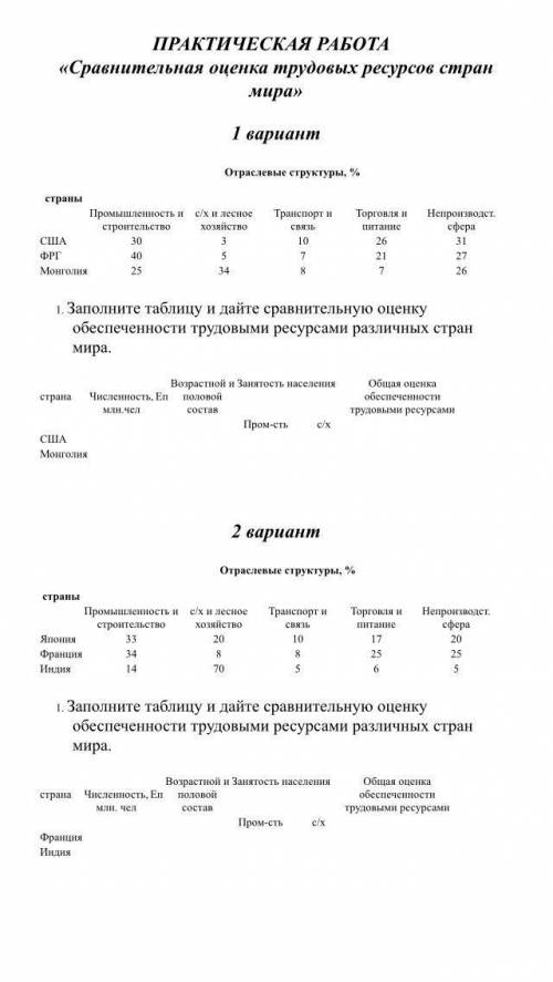 по географии составить сравнительную характеристику трудовых ресурсов стран мира