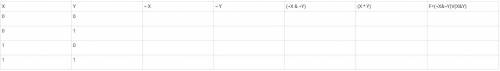 Заполните таблицу истинности для логического выражения: