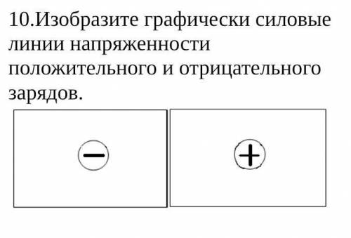 Изобразите графически силовые линии напряженности положительного и отрицательного зарядов.​