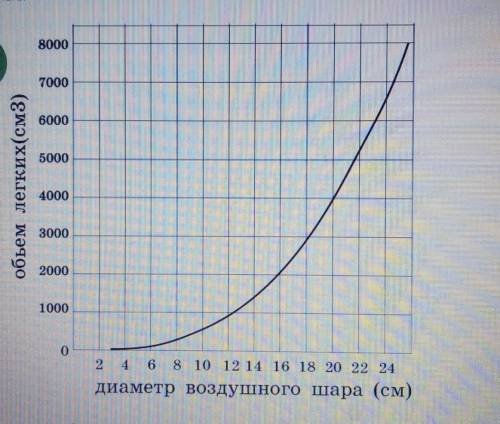 Цель: научиться измерять жизненную емкость легких и вычислять по формуле. Оборудование: линейка и во