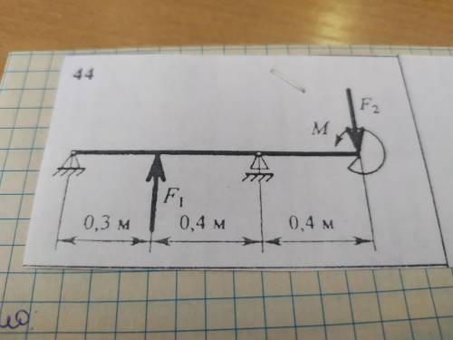 F1=15kH F2=28kH M=5kH*м Построить эпюру поперечных сил