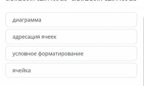 С ИНФОРМАТИКОЙ укажите термин который предстовляет числовые данные в виде графических элементов​