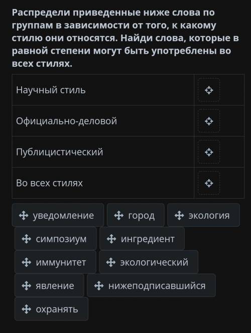 Распредели приведенные ниже слова по группам в зависимости от того, к какому стилю они относятся. На