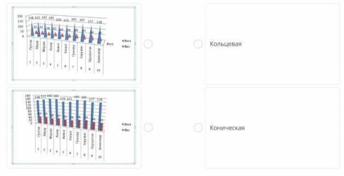 Соотнесите типы диаграммы с названиями