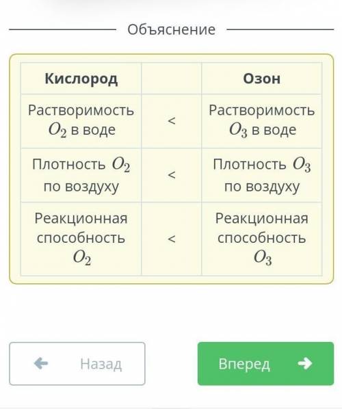 Сравни два аллотпропа кислорода. КислородОзонРастворимость O2 в водеРастворимость O3 в водеПлотность