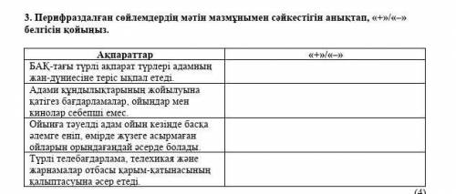 Перифраздалған сөйлемдердің мәтін мазмұнымен сәйкестігін анықтап, «+»/«–» белгісін қойыңыз.​