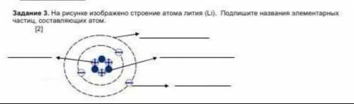 На рисунке изображено строение атома лития (Li). Подпишите названия элементарных частиц, составляющи