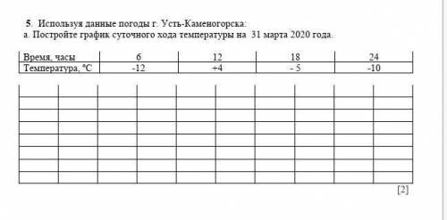 . Используя данные погоды г. Усть-Каменогорска: a. Постройте график суточного хода температуры на 31