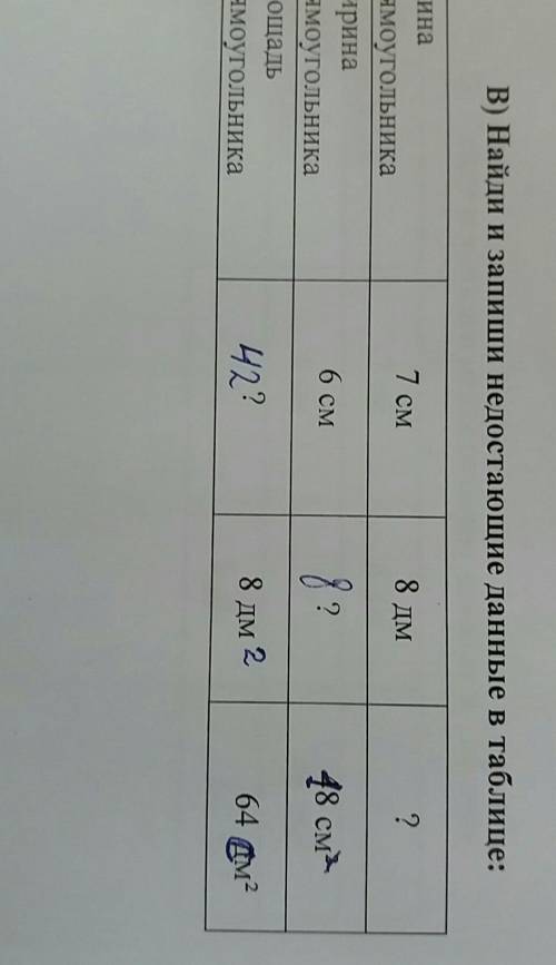 B) Найди и запиши недостающие данные в таблице: 7 см8 ДМ?ДлинапрямоугольникаШиринапрямоугольникаПлощ