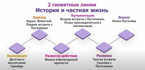 Подкорректируй свою таблицу по образу Е.Пугачеву.