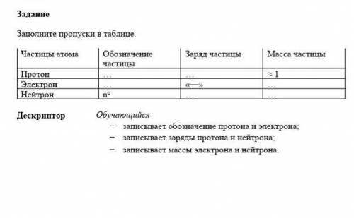 Задание Заполните пропуски в таблице.Частицы атома Обозначение частицы Заряд частицы Масса частицыПр