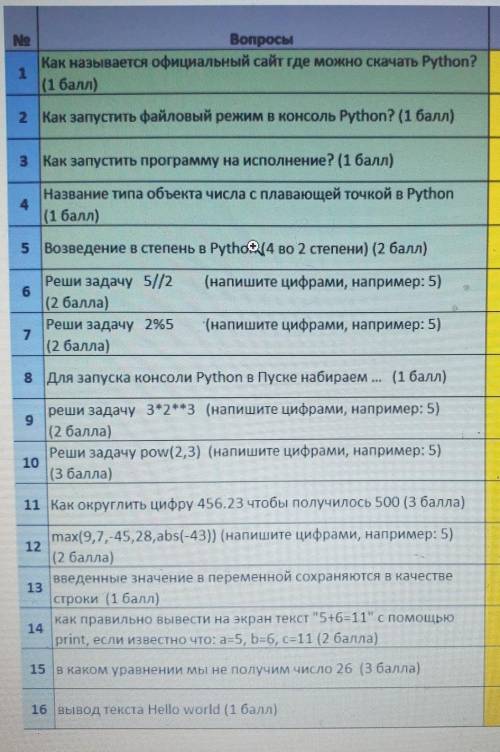 Сор по информатике за 2 четверть 7 класс Заранее