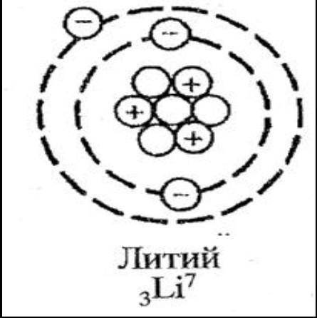 Атому, какого химического элемента соответствует схема строения? ​