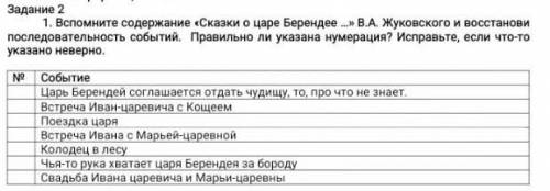 1. Вспомните содержание «Сказки о царе Берендее …» В.А. Жуковского и восстанови последовательность с