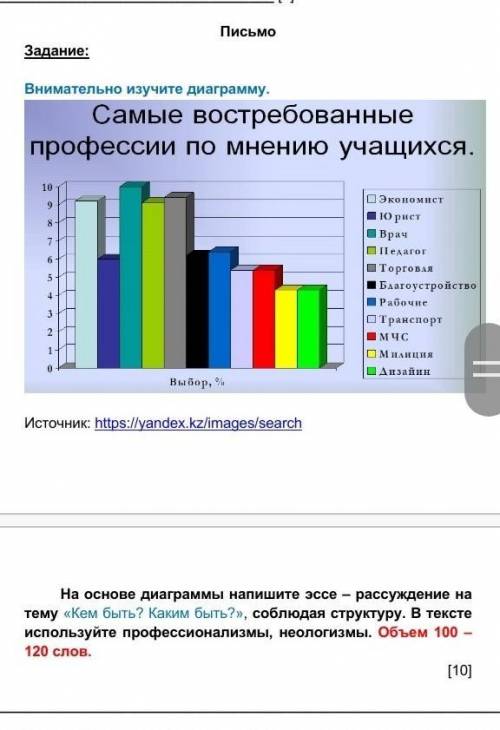 Внимательно изучите диаграмму. Источник: На основе диаграммы напишите эссе – рассуждение на тему «Ке