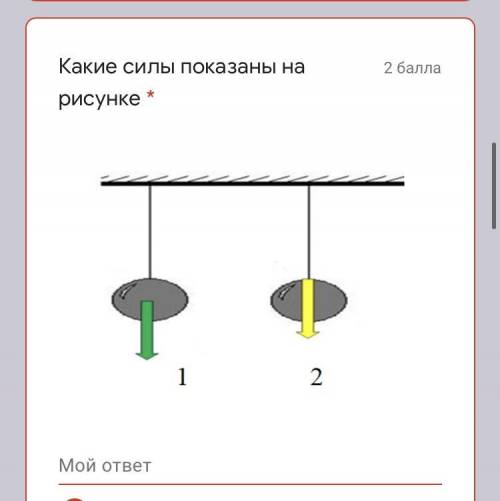 Какие силы показаны на рисунке