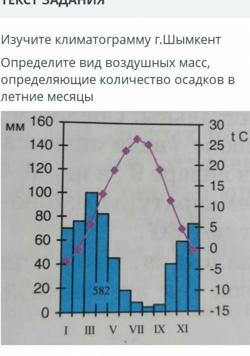 Умеренные;тропические;арктические;​