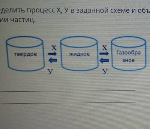 Определи процесс X Y в задании схеме и объясни изменения энергии точки зрения кинетической теории ча