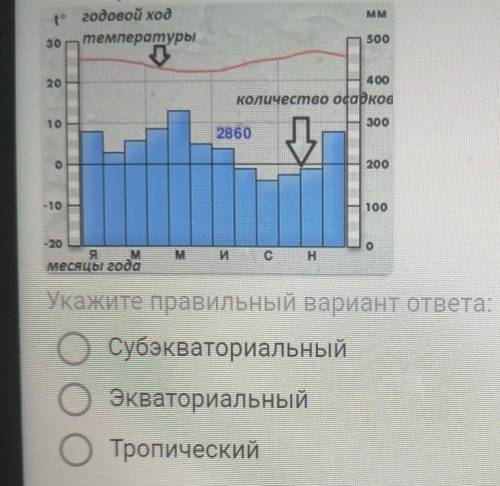 ВопросКакому климатическому поясу соответствует климатограмма