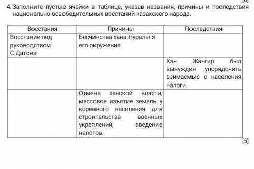 Заполните пустые ячейки в таблице, указав названия, причины и последствия национально-освободительны