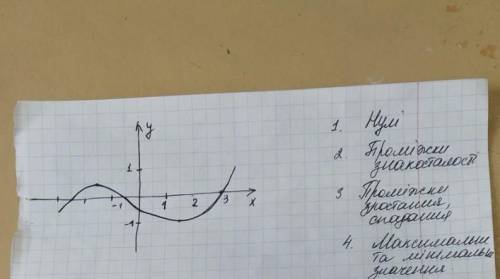 Графік функції надо решить​