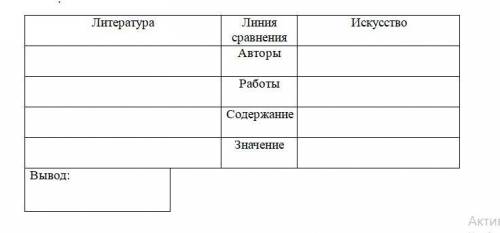 Проанализируйте творческое наследие казахской интеллигенции по предложенным параметрам в таблице. Сд