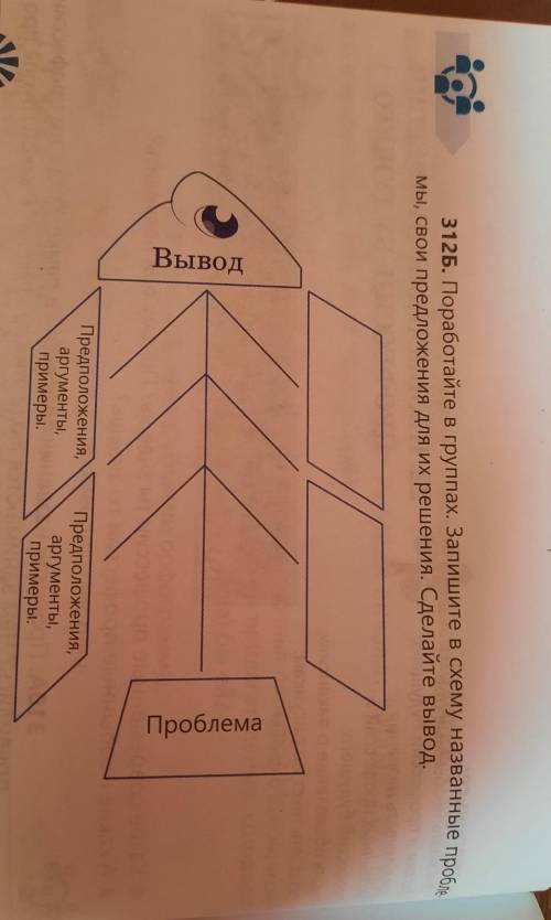 Поработайте в группах Запишите в схему название проблемы свои предложения для их решения сделайте вы