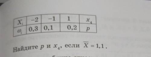 4.10. Дана таблица относительных частот случайной величины: