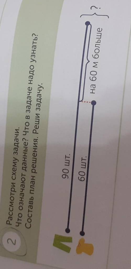 2 Рассмотри схему задачи.Что означают данные? Что в задаче надо узнать?Составь план решения. Реши за