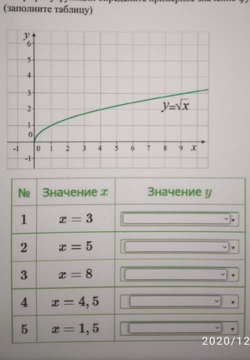 Самостоительная работа. Арифметический квадратный корень. График функции y = x1. Постройте график фу