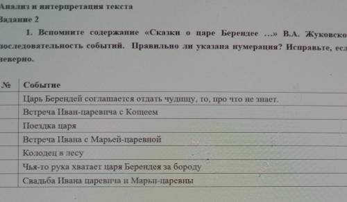 Задание 2 1. Вспомните содержание «Сказка о царе Берендее ...» В.А. Жуковского и восстановипоследова