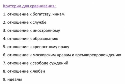 век нынешний и век минувший Таблица Критерии |век. |век Для сравнения,|нынешний |минувший​