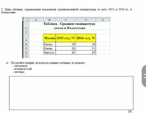 Дана таблица отражающая показатели среднемесячной температуры за лето 2015 и 2016 года в Казахстане