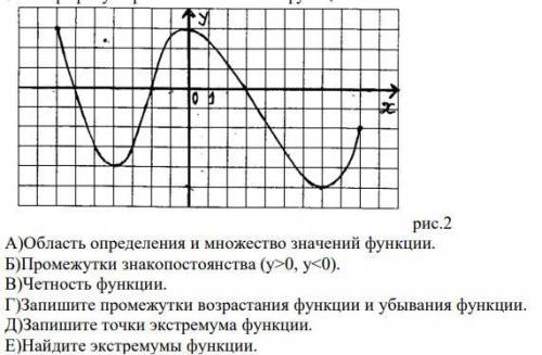 По графику перечислите свойства функции: