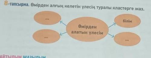8-тапсырма. Өмірден алғың келетін үлесің туралы кластерге жаз.білімӨмірденалатын үлесім​