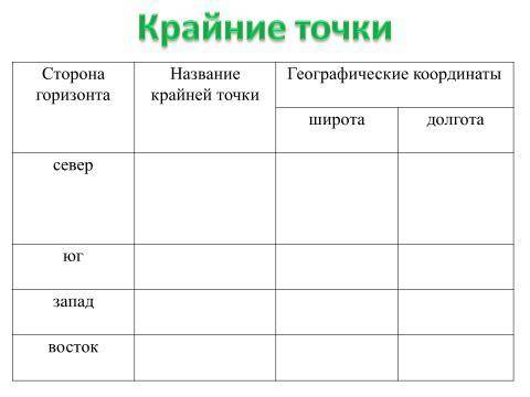 1) записать крайние точки Африки найдите их координаты по карте. 2) выпить основные формы рельефа.