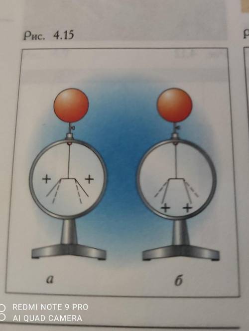 Пунктирными линиями отмечено начальное положение листочков заряженного электроскопа(Рис. 4.15). Если