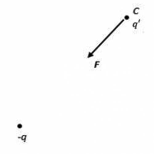 На заряд q = 10 н Кл, который находится в точке С действует сила 250 Н электрического поля, создавае