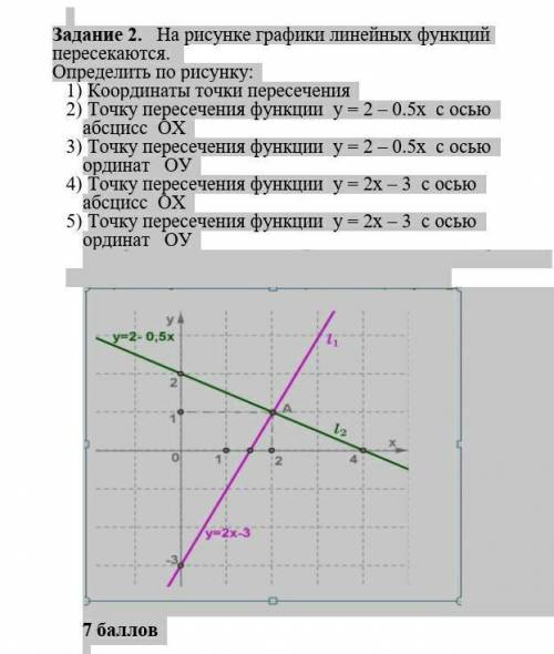Задание 2. На рисунке графики линейных функций пересекаются. Определить по рисунку:1) Координаты точ