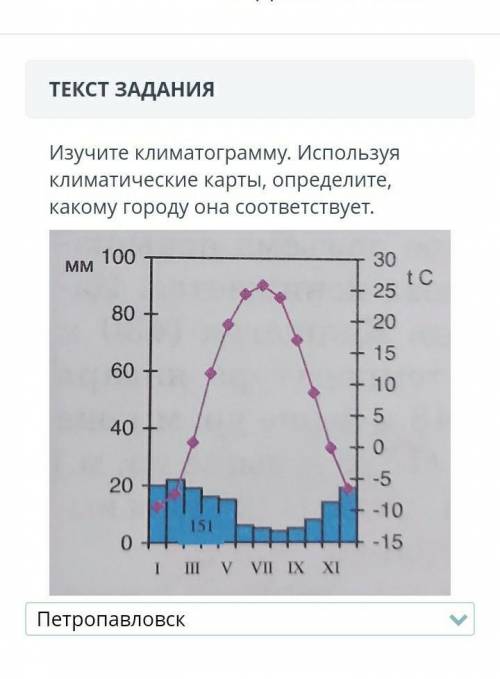 Лалалвлвллалалал минуты осталось ​