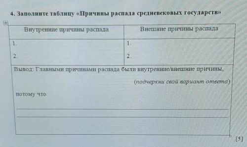 4. Заполните таблицу «Причины распада средневековых государств» Внутренние причины распадаВнешние пр