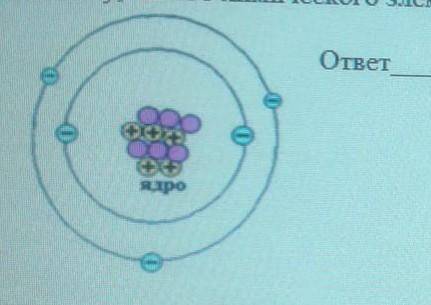 Атому, какого химического элемента соответствует схема строения.​