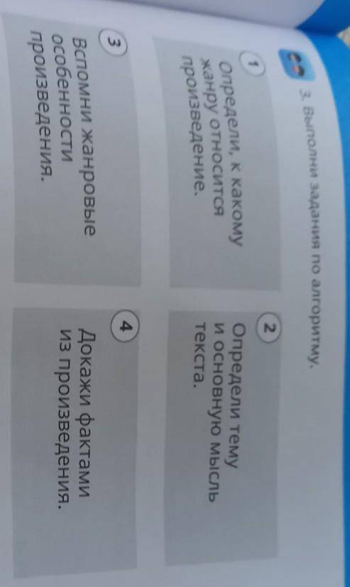 3. Выполни задания по алгоритму. 1Определи, к какомужанру относитсяпроизведение.2. Определи темуи ос