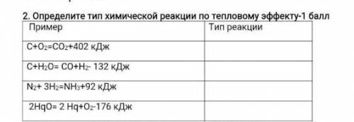 Определите тип химических реакций по тепловому эфекту