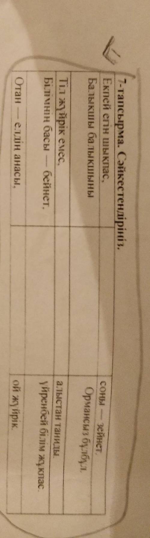 7-тапсырма. Сәйкестендіріңіз. Екпей егін шықпас,Балықшы балЫҚШЫНЫсоҢЫ зейнет.Ормансыз бұлбұл.Тіл жүй