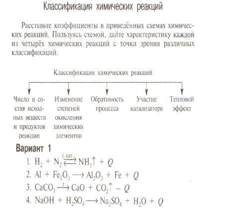 Расставьте коэффициенты в приведенных ниже схемах химических реакций, пользуясь схемой.