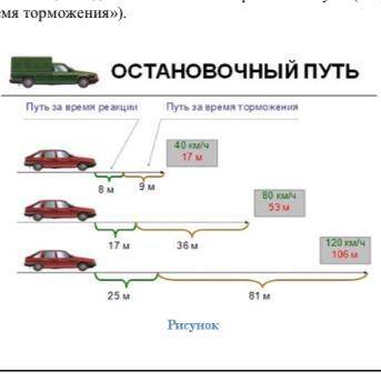 Из рисунка, приведённого выше, видно, что длина «пути за время реакции» примерно пропорциональна ско