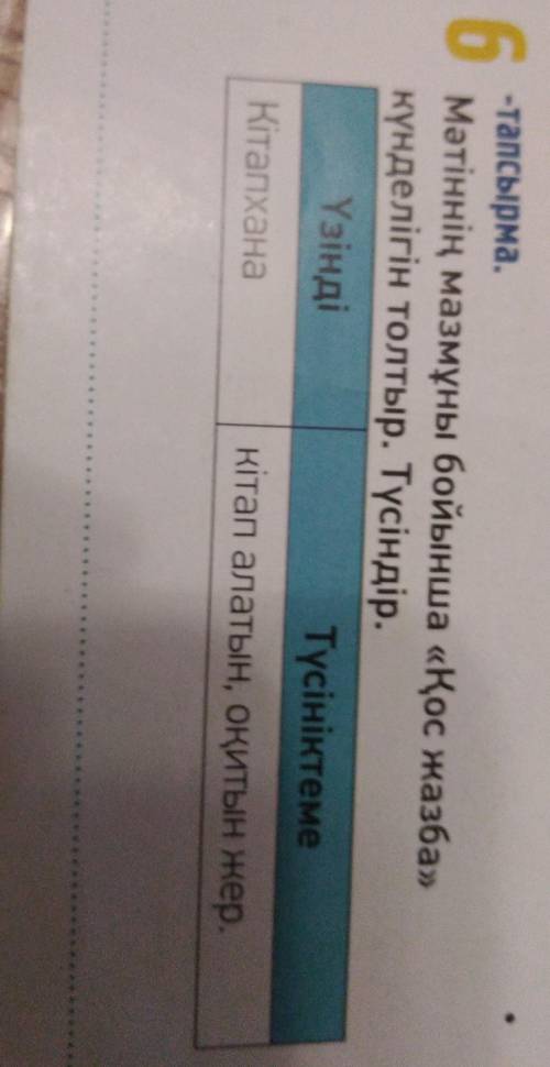 6 -тапсырма.Мәтіннің мазмұны бойынша «Қос жазба»күнделігін толтыр. Түсіндір.ҮзіндіТүсініктемеКітапха